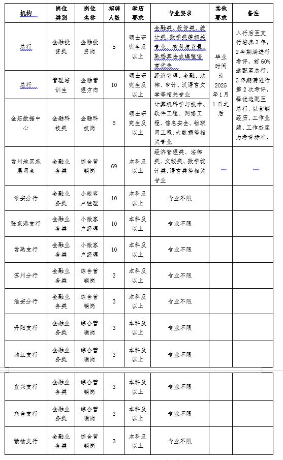 江南表.png